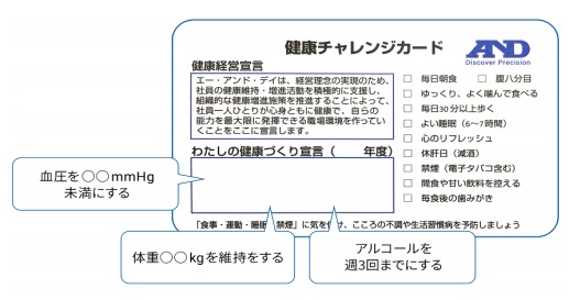 「健康チャレンジカード」 画像