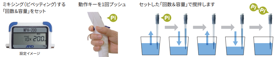 35％OFF】 電動マイクロピペット 容量範囲:200μL 一般校正付 校正ポイント:3点 MPA200-00A00 エー アンド デイ