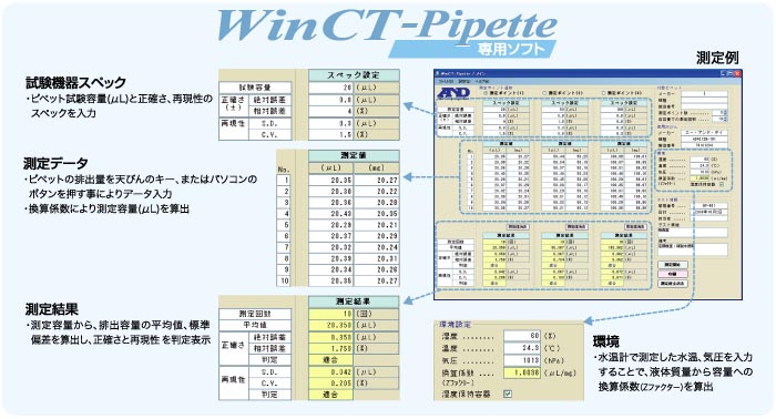 A＆D ピペット容量テスター FX-300i-PT