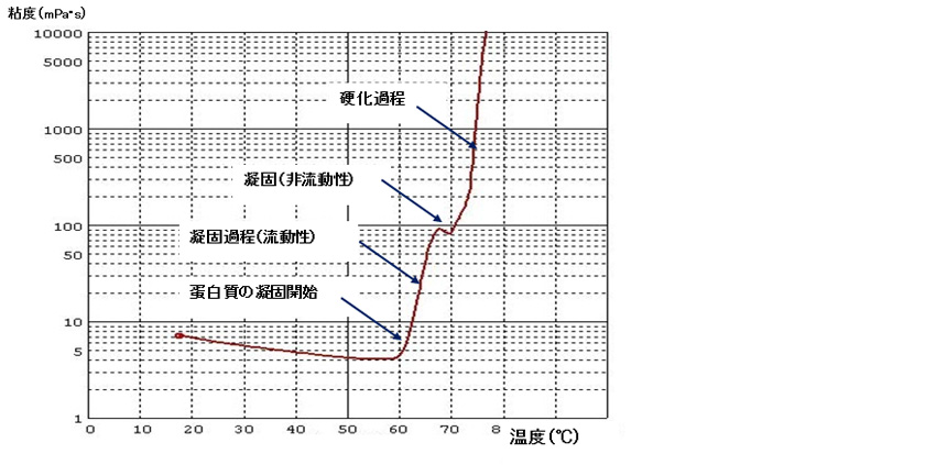 低廉 nachuryCLUBAD 音叉振動式粘度計 SV-10 ≪表示範囲:0.3~10000mPa s 測定精度:確度±3% 1~1000mPa  繰り返し性1% 標準偏