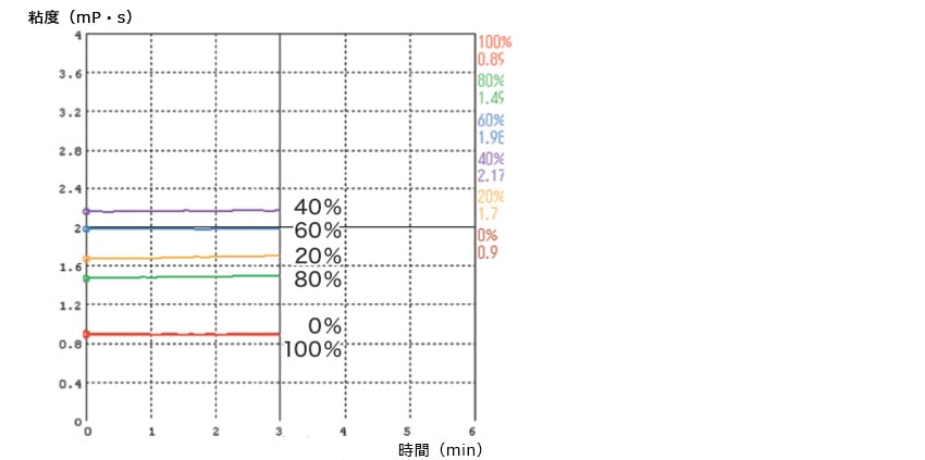 艾安得 A&D