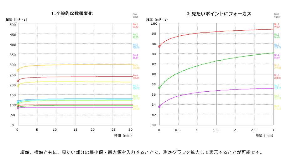 音叉振動式粘度計 SV-Aシリーズ | 試験・計測 | 商品・サービス | 株式