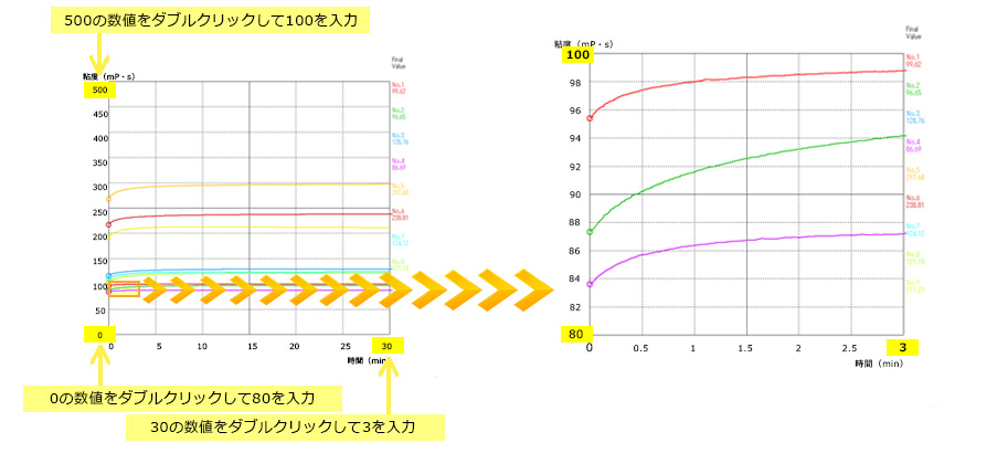 音叉振動式粘度計 SVシリーズ | 試験・計測 | 商品・サービス | 株式