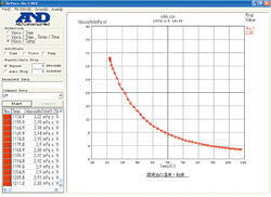 音叉振動式粘度計 ハンディタイプ SV-Hシリーズ | 試験・計測 | 商品
