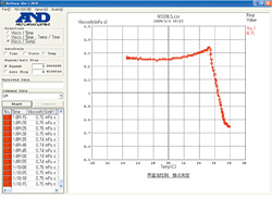 音叉振動式粘度計 SV-Aシリーズ | 試験・計測 | 商品・サービス | 株式