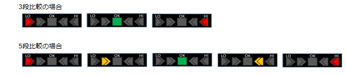 AD-1612 コンパレータライト3段5段イメージ画像