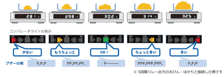 AD-1612 コンパレータライト充填イメージ画像