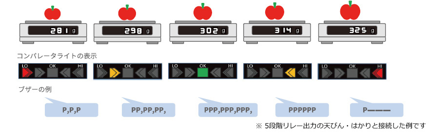 AD-1612 コンパレータライト選別イメージ画像