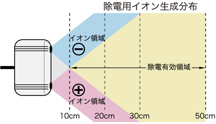 AD-1683 除電用イオン生成分布画像