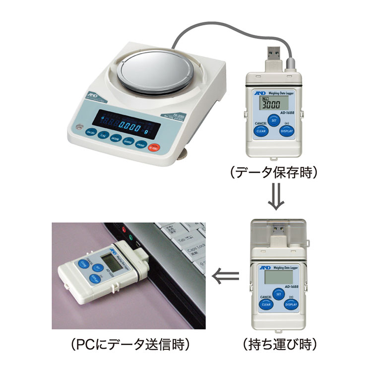 計量データロガー AD-1688（ポケットロガー） 画像