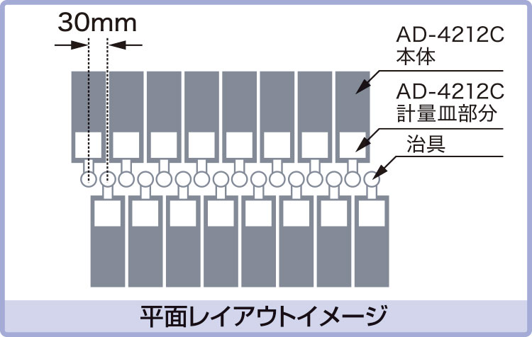 生産ライン組込み用 高精度計量センサー AD-4212C | 計量 | 商品