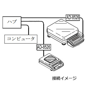 PC接続用イーサネット（TCP/IP）コンバータ AD-8526 画像