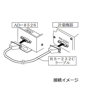 PC接続用イーサネット（TCP/IP）コンバータ AD-8526 画像