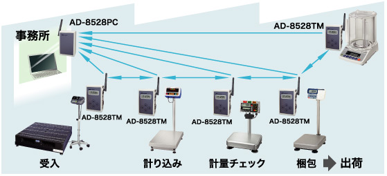 AD-8528PC-10MW / AD-8528TM-10MW使用イメージ画像