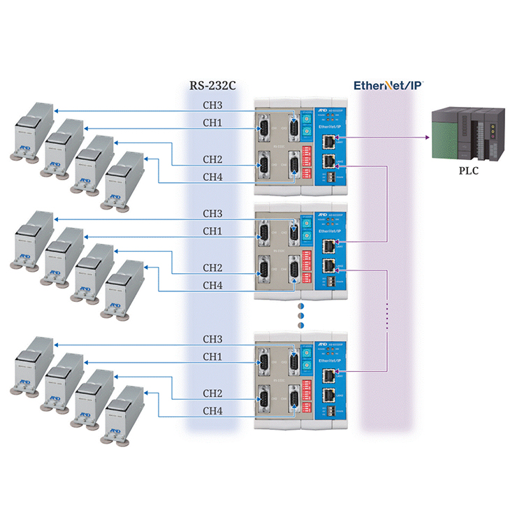 EtherNet/IPコンバータ AD-8552EIP 画像