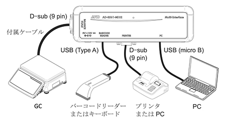 精度向上・拡張機能の新提案 個数計GCシリーズ 画像