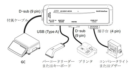 精度向上・拡張機能の新提案 個数計GCシリーズ 画像