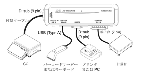 精度向上・拡張機能の新提案 個数計GCシリーズ 画像