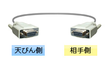 RS-232Cケーブル | 計量 | 商品・サービス | 株式会社エー・アンド