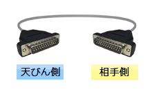 RS-232Cケーブル | 計量 | 商品・サービス | 株式会社エー・アンド