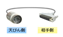 RS-232Cケーブル | 計量 | 商品・サービス | 株式会社エー・アンド・デイ