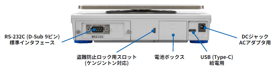 EKシリーズ背面：電源やインタフェースコネクタ配置
