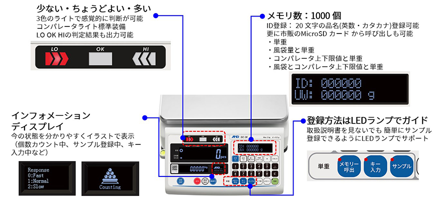 GCシリーズ表示操作部画像