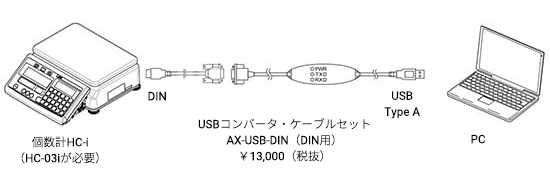 HC-iとPC接続イメージ画像