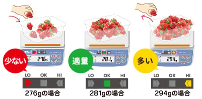 コンパレータライト付きデジタルはかり HT-CLシリーズ | 計量 | 商品