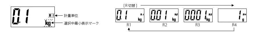 ポータブルスケール SAシリーズ | 計量 | 商品・サービス | 株式会社