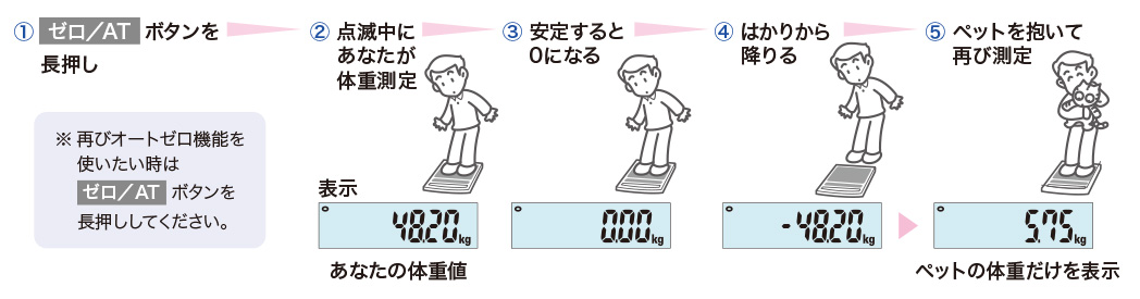 男女兼用 カジュアルウェア AD ポータブルスケール SA-150K ≪ひょう量:150kg 最小表示:0.01kg  皿寸法:330(W)*330(D)mm 検定無≫