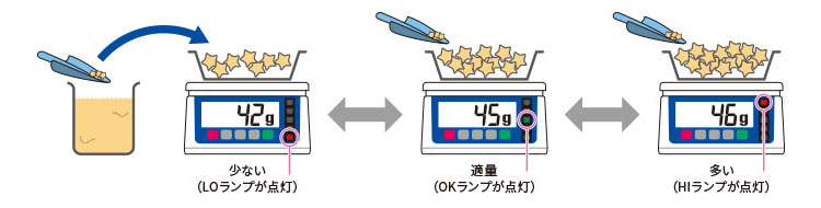 AD 防塵・防水デジタルはかり ワイヤレス通信モデル SH15KAWP-BT-JA