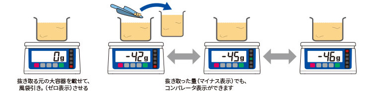 AD 防塵・防水はかり SH-30KAWP ひょう量:30kg 最小表示:0.001kg/0.002kg/0.005kg/0.01kg(切 