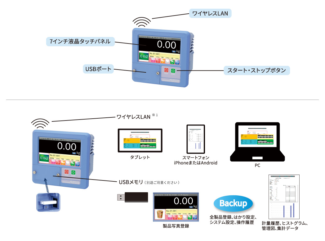 エー・アンド・デイ AD ウェイングインジケーター AD-4410