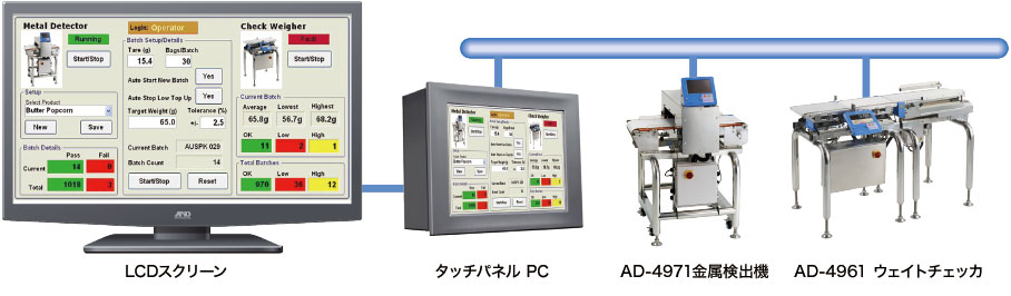 ウェイトチェッカ AD-4961 | 検査装置 | 商品・サービス | 株式会社