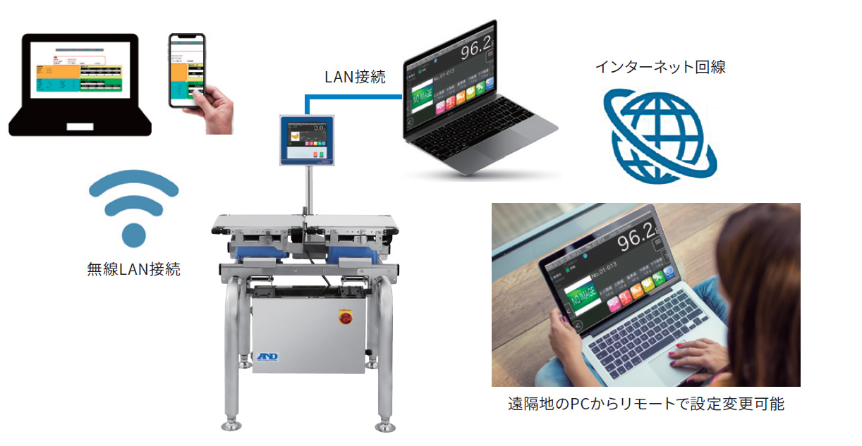 AD-4961A_無線LAN出力イメージ画像