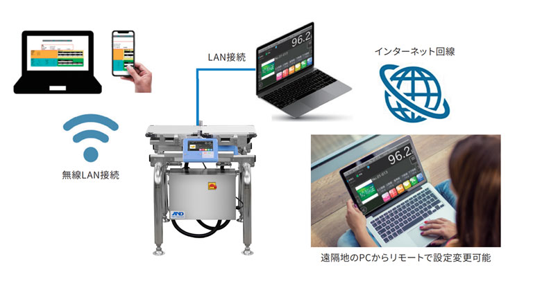 AD-4961A_無線LAN出力イメージ画像