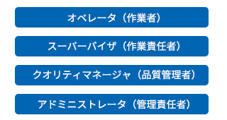 운영자 (작업자) / 감독자 (작업 책임자) / 품질 관리자 (품질 관리자) / 관리자 (관리 책임자)