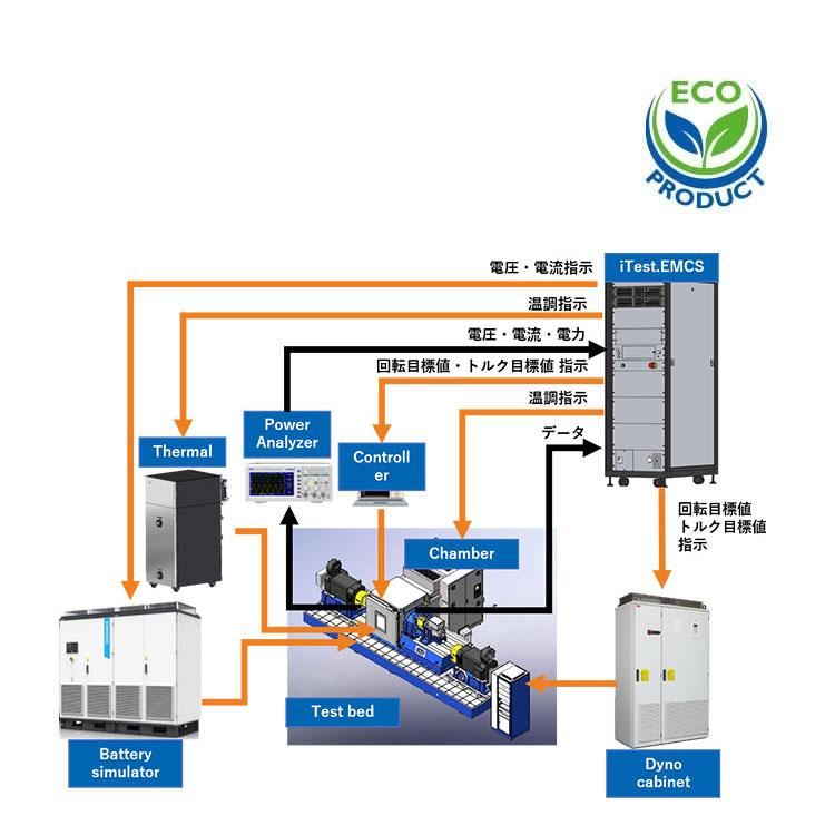 モータテストベンチ 画像
