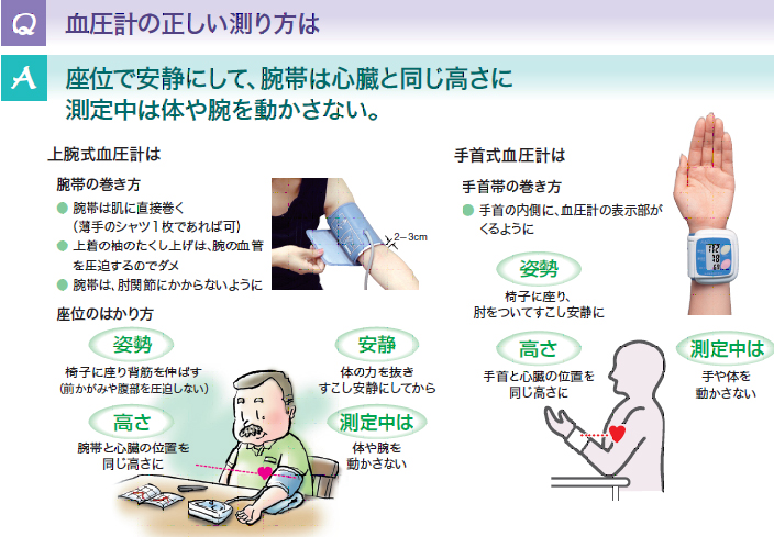 手首 血圧計 測り方