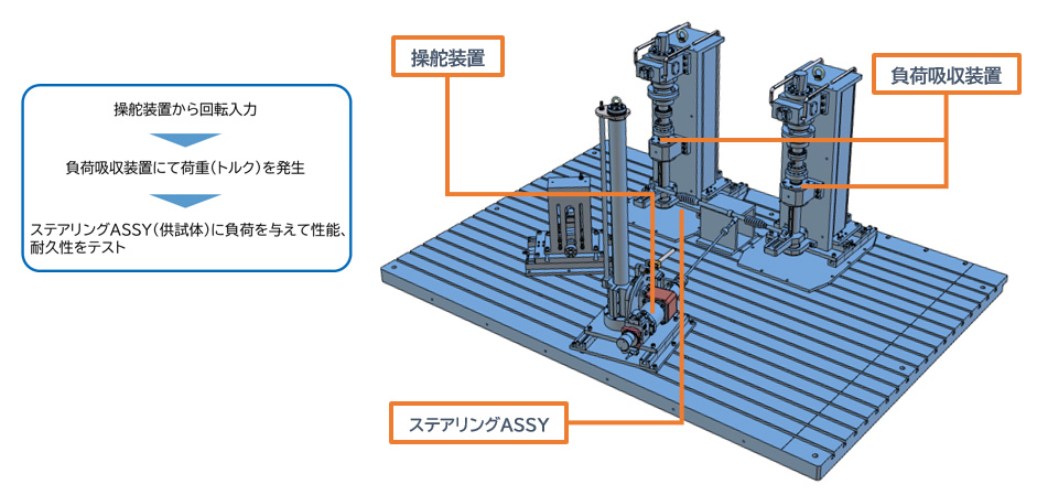 ステアリング試験機構成一例イメージ画像