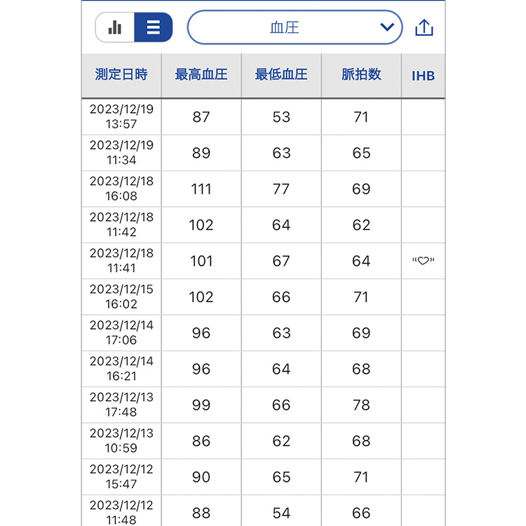 スマートフォン向け専用アプリ　A＆D Connect ヘルスケア 画像