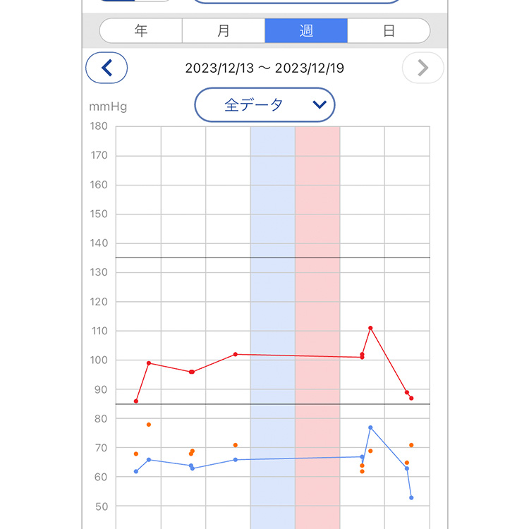 スマートフォン向け専用アプリ　A＆D Connect ヘルスケア 画像