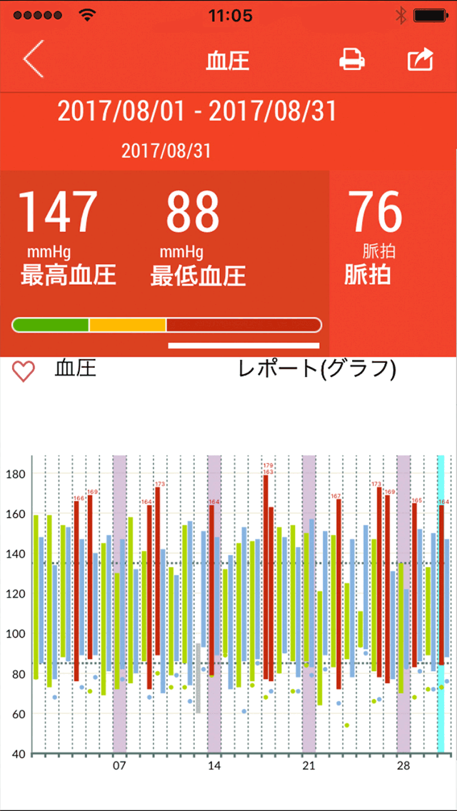 スマートフォン向け専用アプリ　A＆D Connect Smart 画像