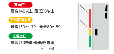 上腕式血圧計 UA-654MR（商品コード UA-654B-JC61） | 医療・健康