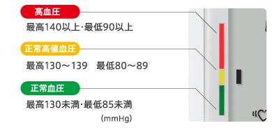 【鬼】手首式血圧計 UB-522の特徴！