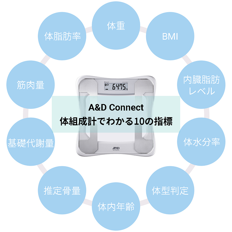 Bluetooth®内蔵 体組成計 UC-421BLE 画像