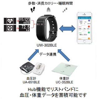 リストバンド型活動量計 ライフレコーダ UW-302BLE 画像