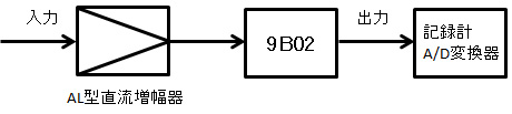 ローパスフィルタ 9B02 画像