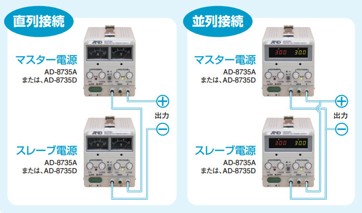 中華のおせち贈り物 ぱーそなるたのめーるＡ Ｄ 直流安定化電源トラッキング動作可能ＬＥＤデジタル表示 ＡＤ８７３５Ｄ １台 メーカー直送 